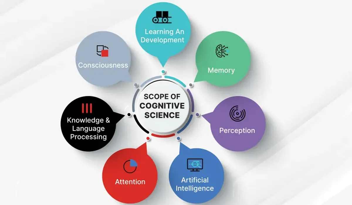 Changes in Social Interaction Patterns